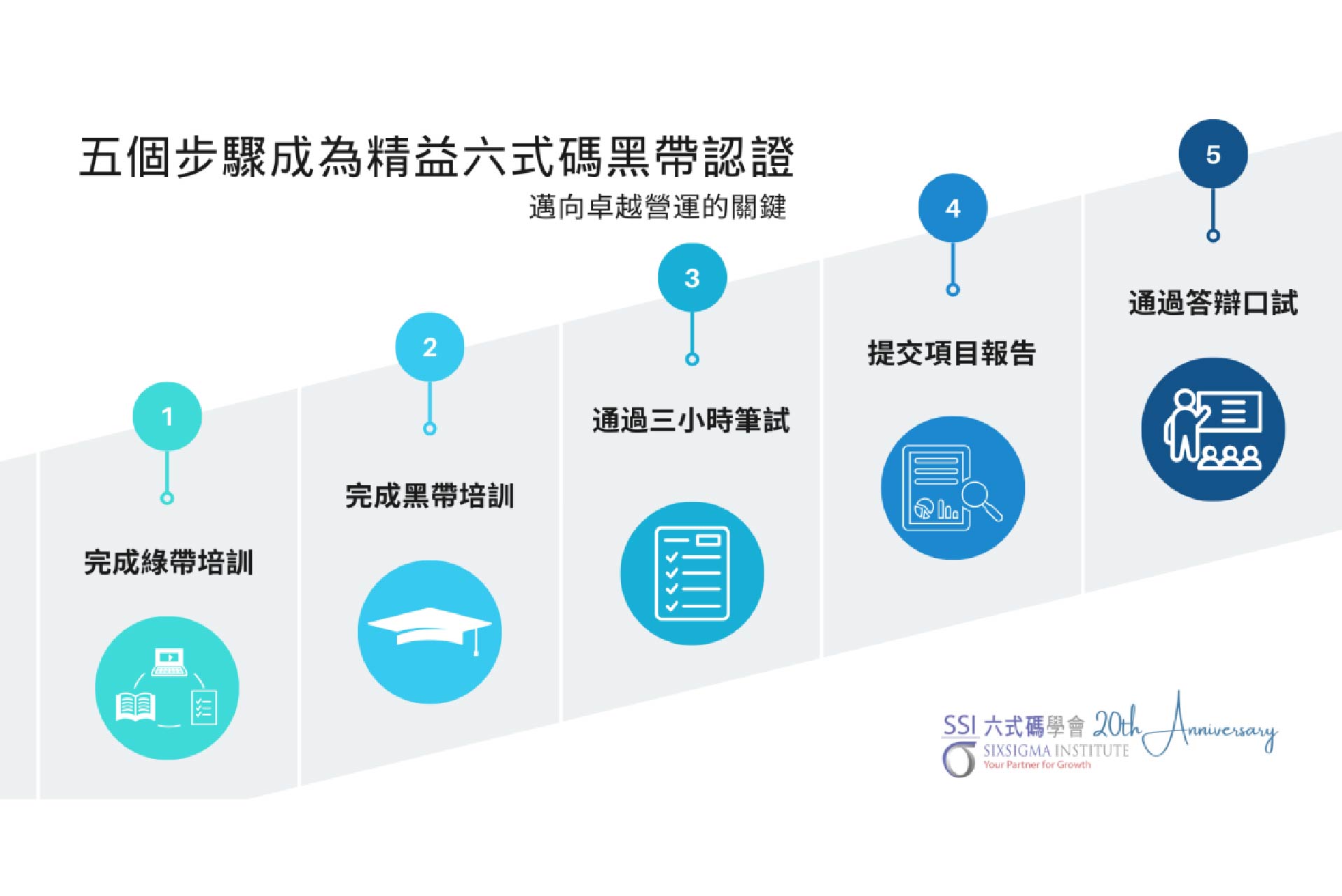 五個步驟成為精益六式碼黑帶認證
